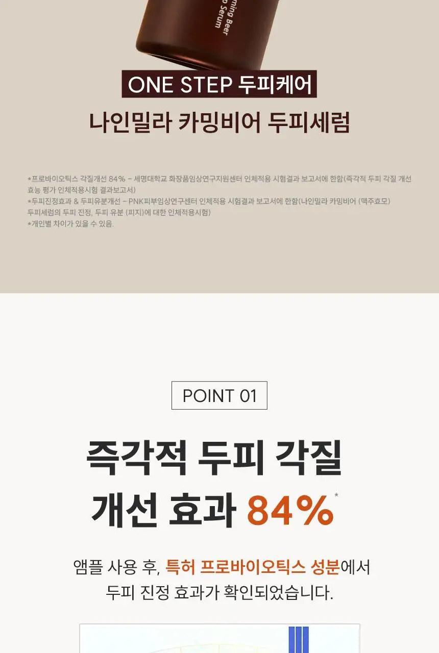 [1등 두피세럼 / 특허 맥주효모] 나인밀라 맥주효모 두피영양제 앰플 팩 120ml 단독 기획 (+샴푸 60ml 증정) 상세페이지 11